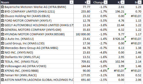 Tesla rijp voor de sloop (dumpen)